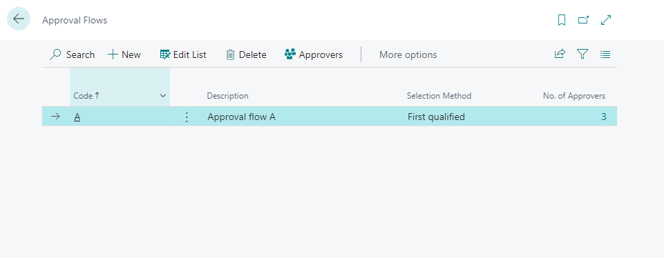 Approval flow list