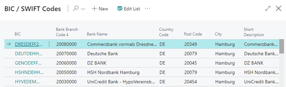 BIC SWIFT Codes